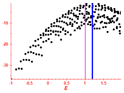 Strength function log